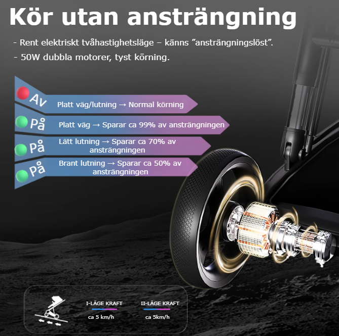 Barnvagn BabyMover - I.Believe